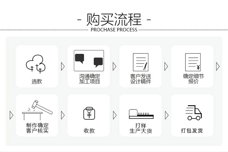 訂購(gòu)流程